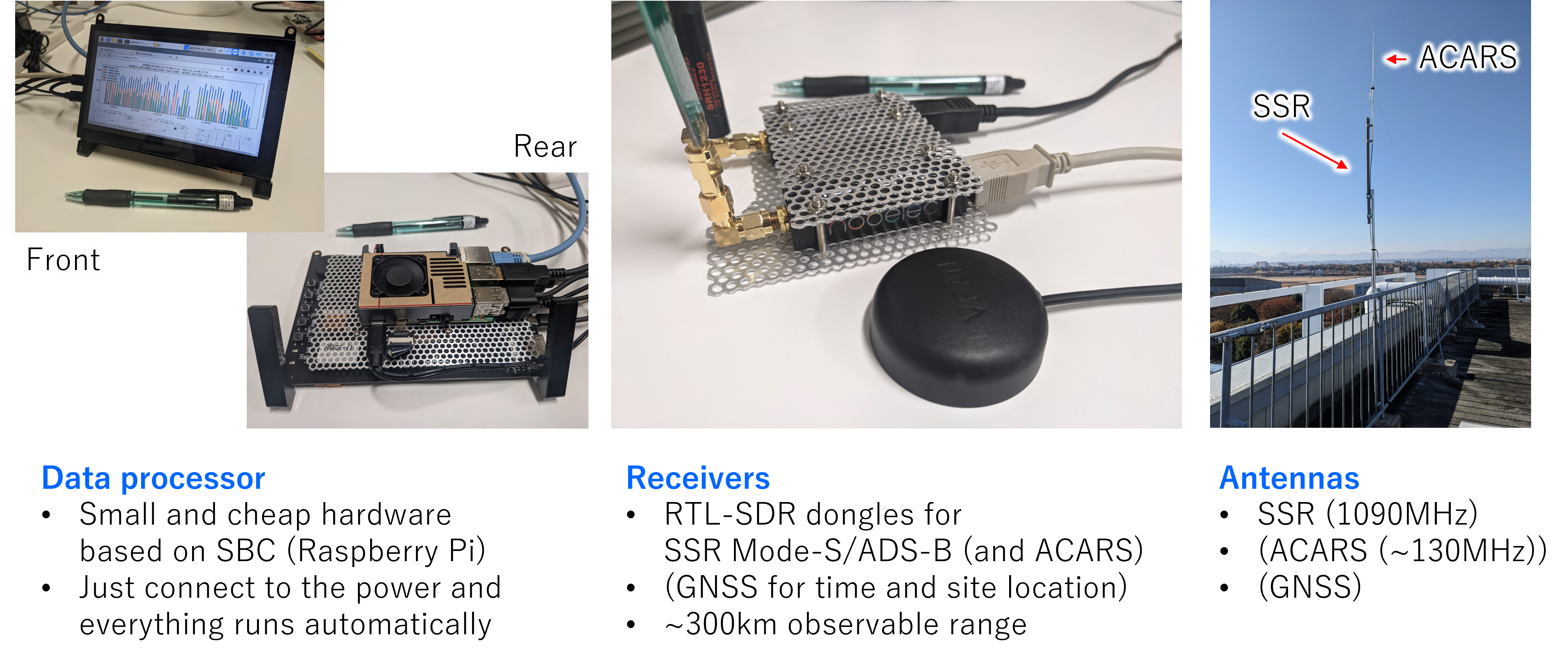 Example of an atc2met site receiver