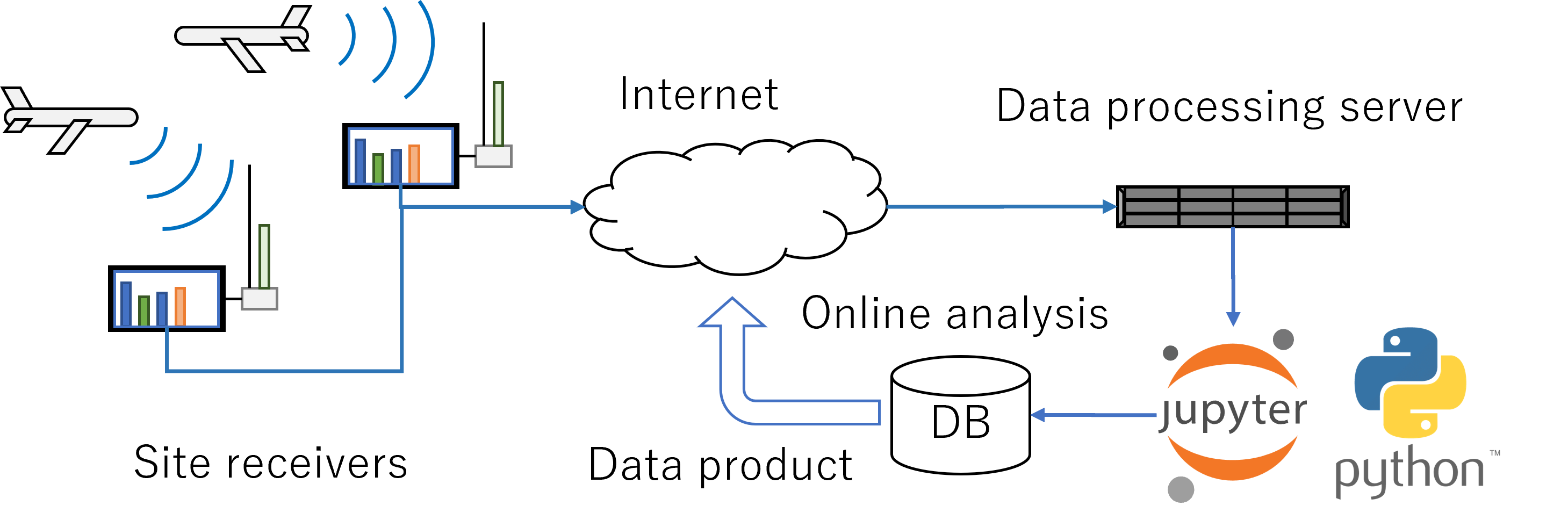 atc2met system
